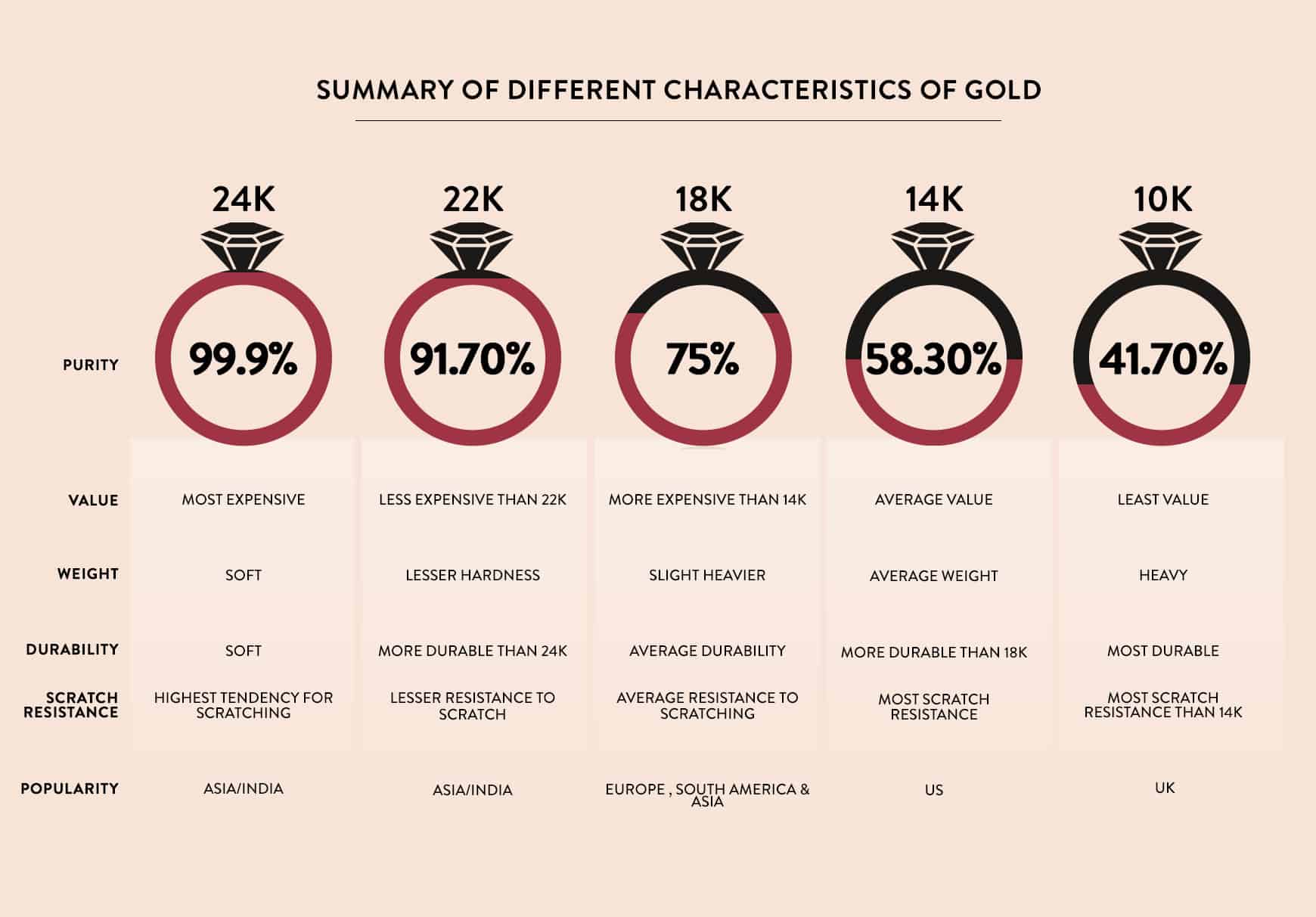 Gold purity karat guide infographic